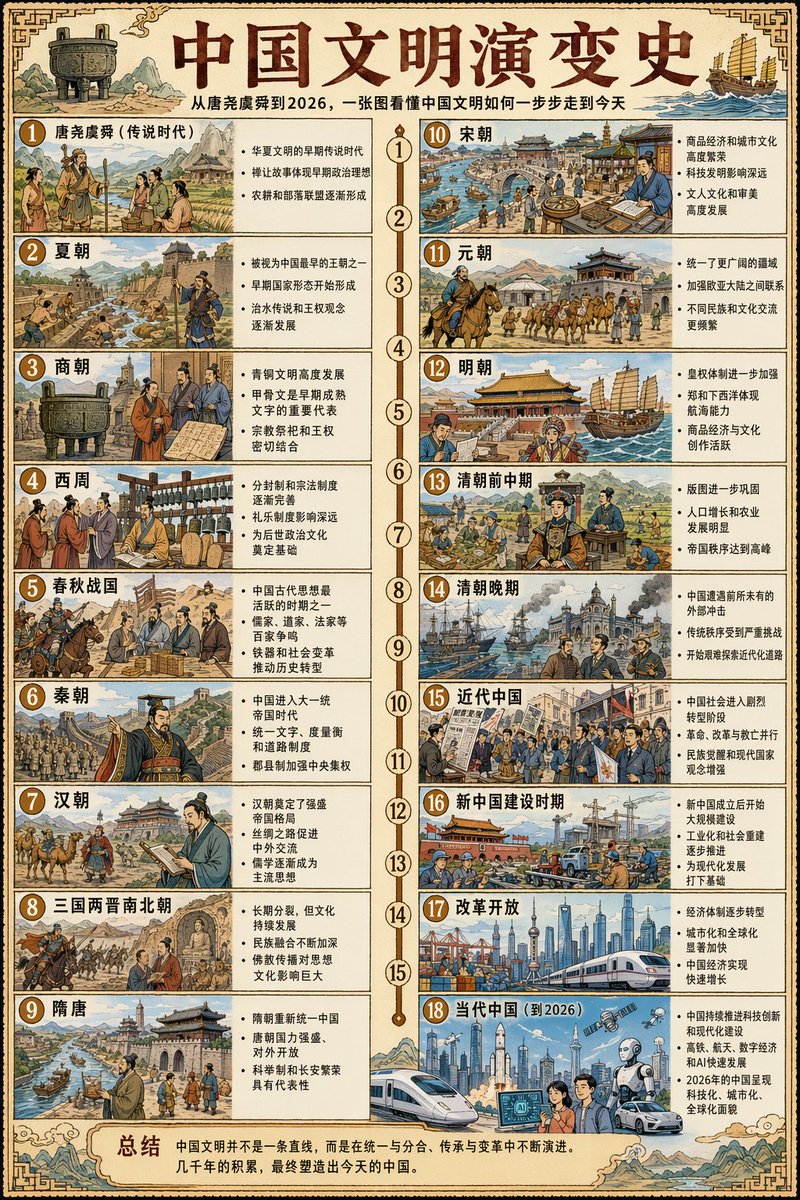 中国文明演变史长卷