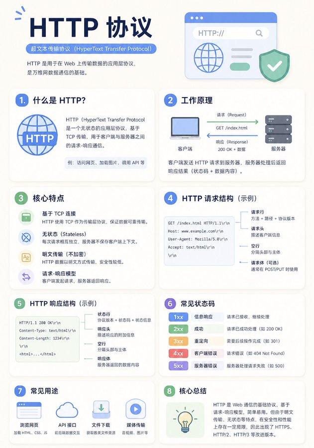极简风格教育信息图设计